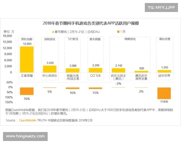 王者荣耀赛事数据(王者荣耀赛事数据深度解析:选手表现与团队策略全面洞察) 王者荣耀赛事数据(王者荣耀赛事数据深度解析:选手表现与团队策略全面洞察)