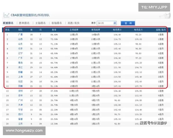 cba以往的赛事—cba历届赛程