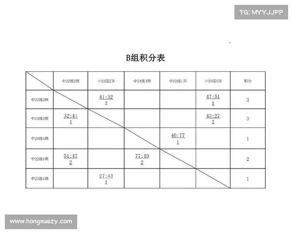 三类赛事积分;竞赛积分规则